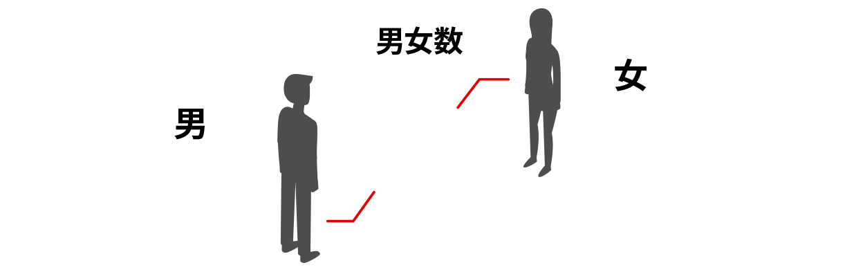 男女数 男:84%、女:16%