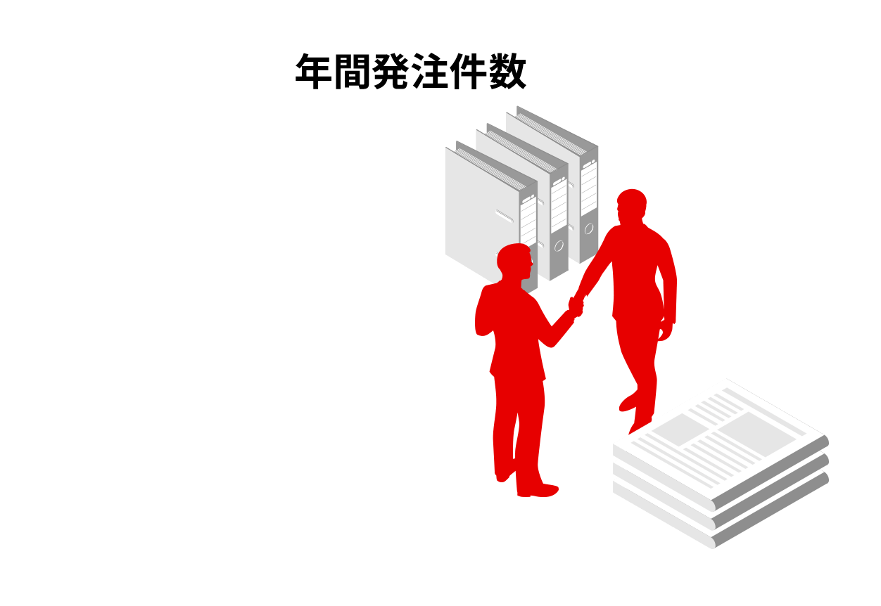 年間発注件数 624件